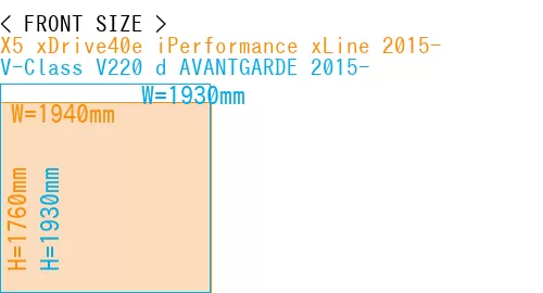 #X5 xDrive40e iPerformance xLine 2015- + V-Class V220 d AVANTGARDE 2015-